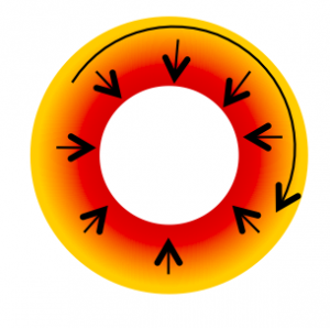 Diagram to represent induction heating flow